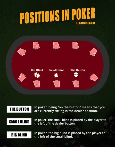 how poker